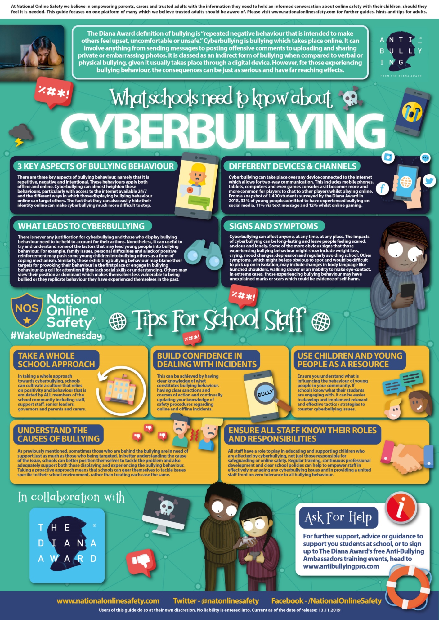 cyber bullying presentation for high school students